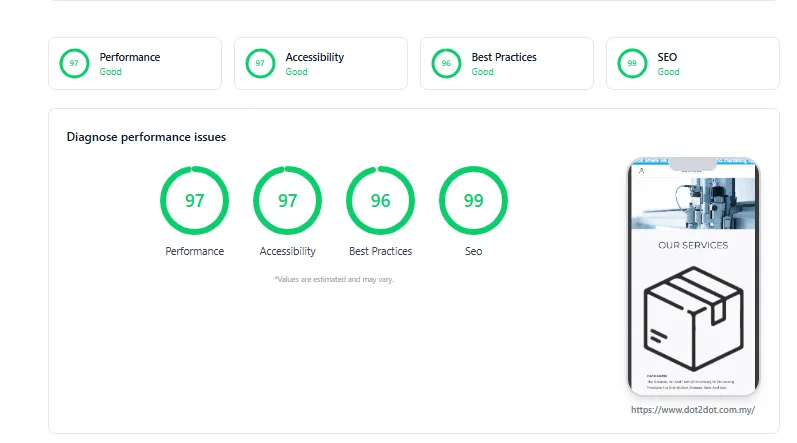 PageSpeed Insights showing improved performance score after optimisation