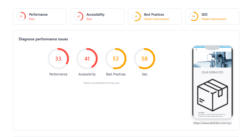 PageSpeed Insights showing low performance score before optimisation