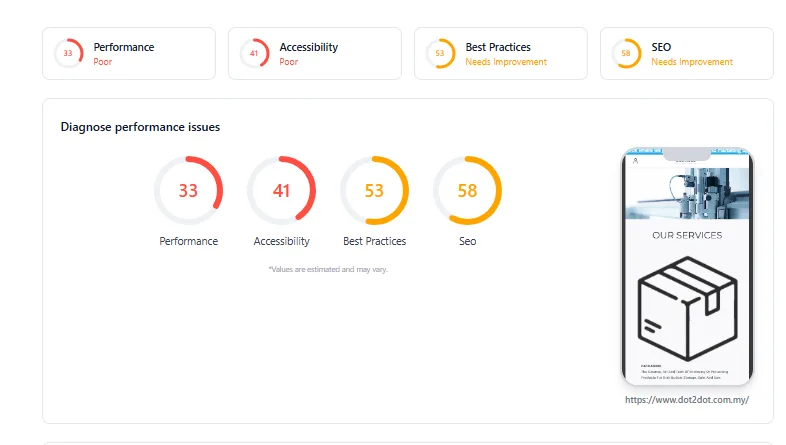 PageSpeed Insights showing low performance score before optimisation