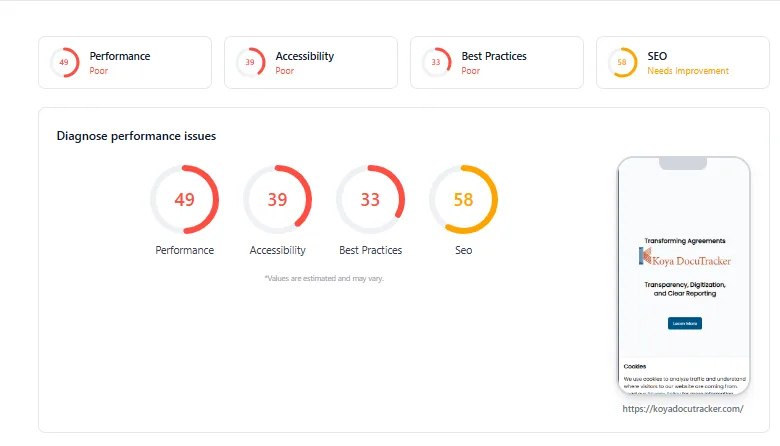 PageSpeed Insights showing low performance score before optimisation