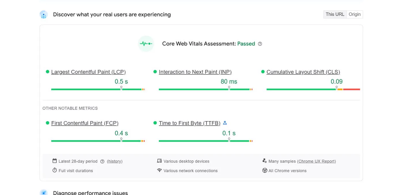 PageSpeed Insights showing Core Web Vitals Assessment passed for medicoverhospitals.in with LCP 0.5s, INP 80ms and CLS 0.09