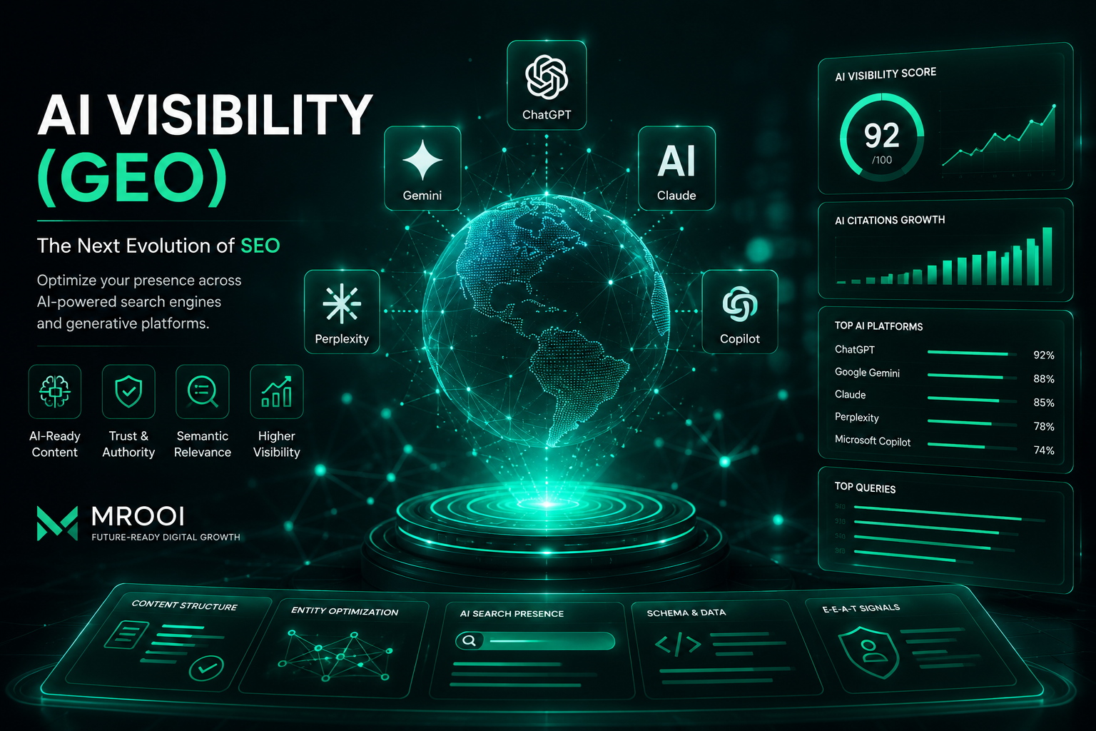 AI Visibility (GEO): The Future of SEO in 2026